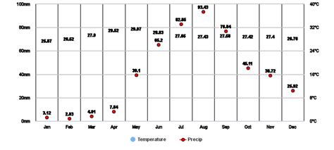 temperature in bacoor cavite|Distance from Bacoor to Cavite City .